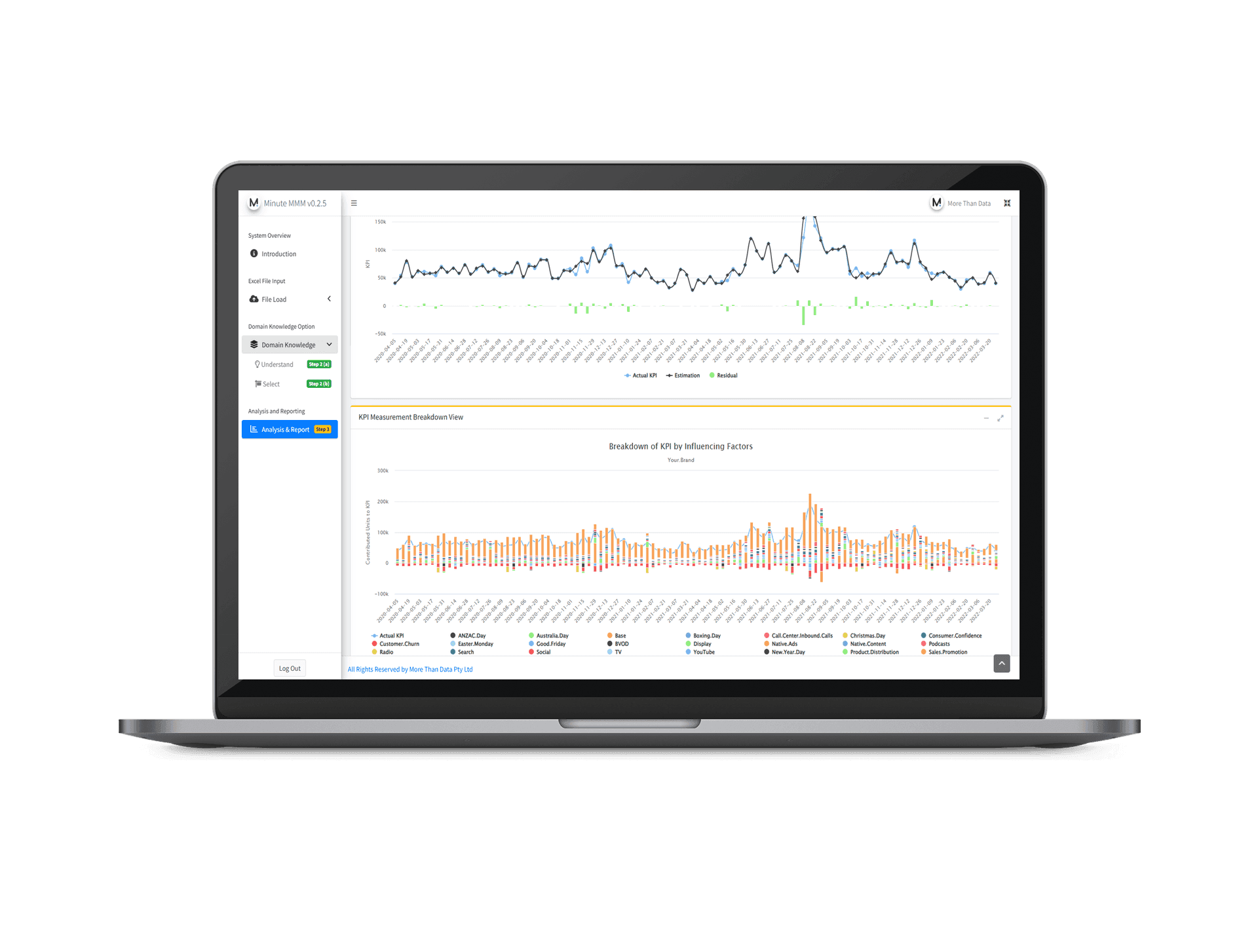 Minute MMM model output